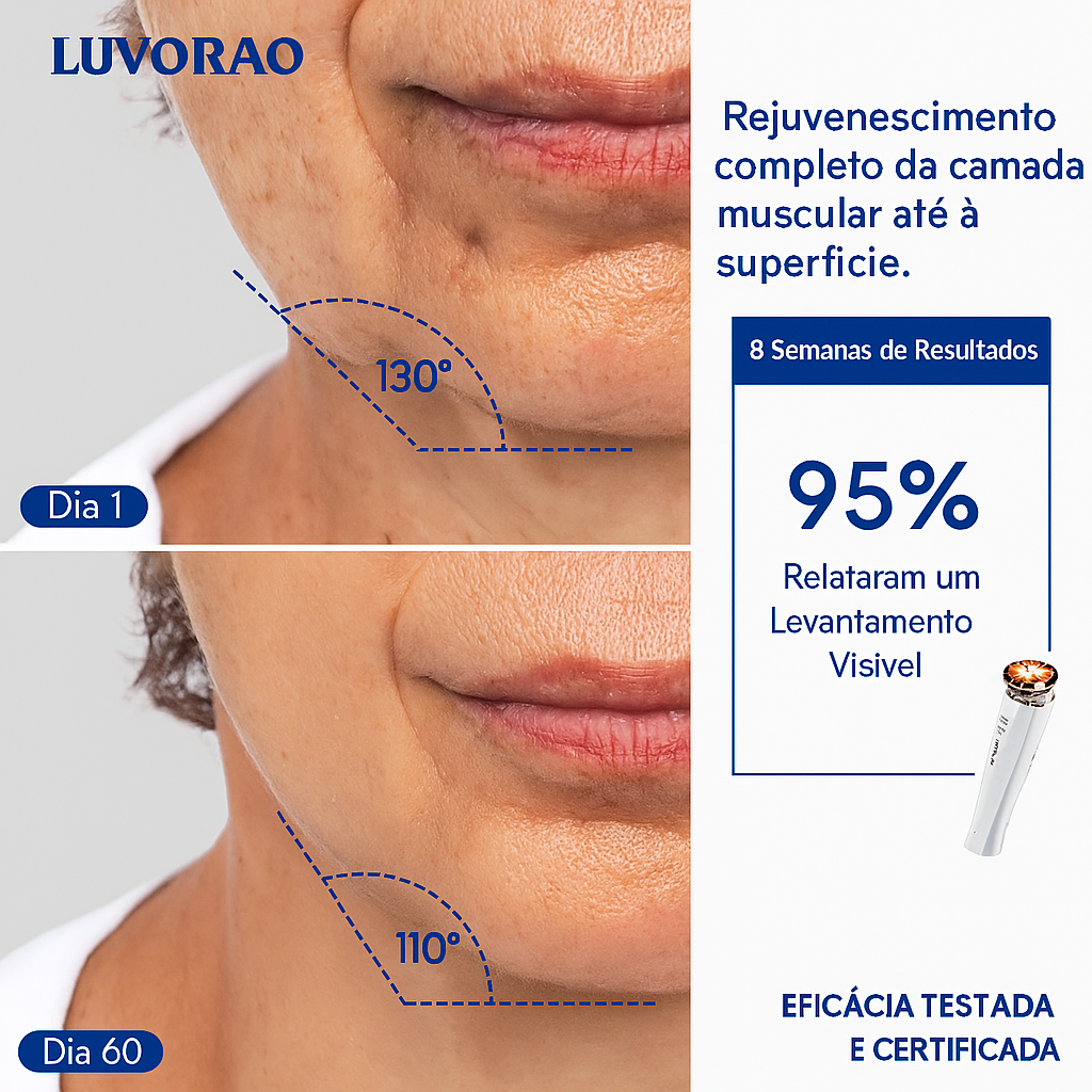 Dispositivo facial Luvorao