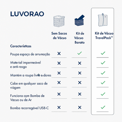 TravelPack™ Kit de vácuo
